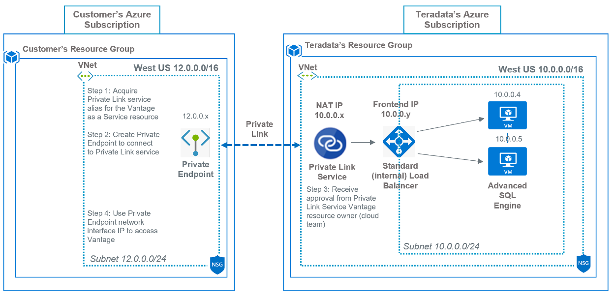 Azure-services_7.png