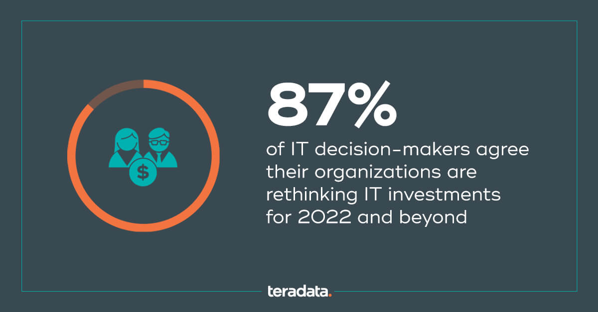 IT-decision-makers-A.jpg 87%25 of IT decision-makers agree their organizations are rethinking IT investments for 2022 and beyond