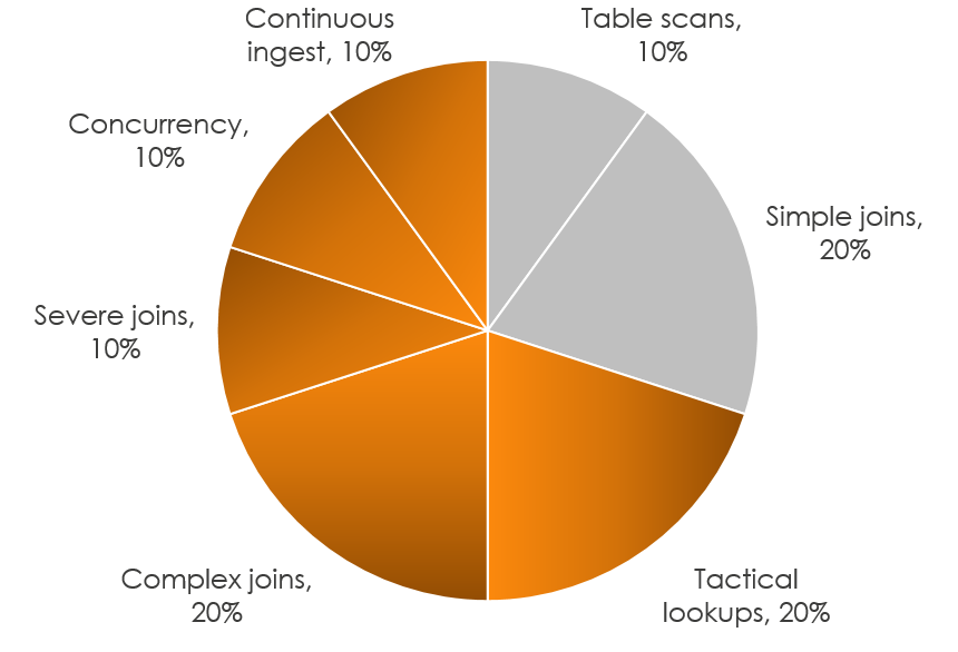 Workload.png Workload.png