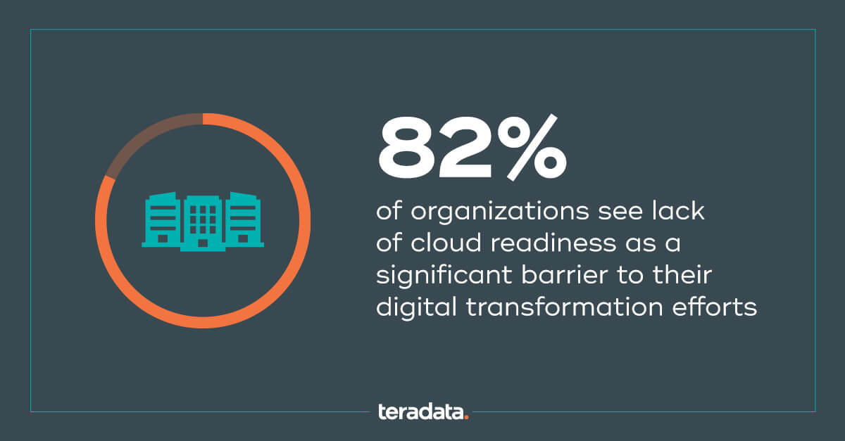 Cloud-readiness-A.jpg 82%25 of organizations see lack of cloud readiness as a significant barrier to their digital transformation efforts