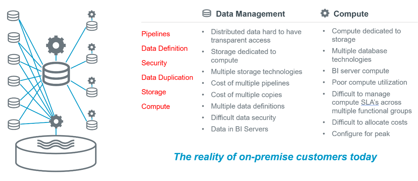 on-premises-customers.png