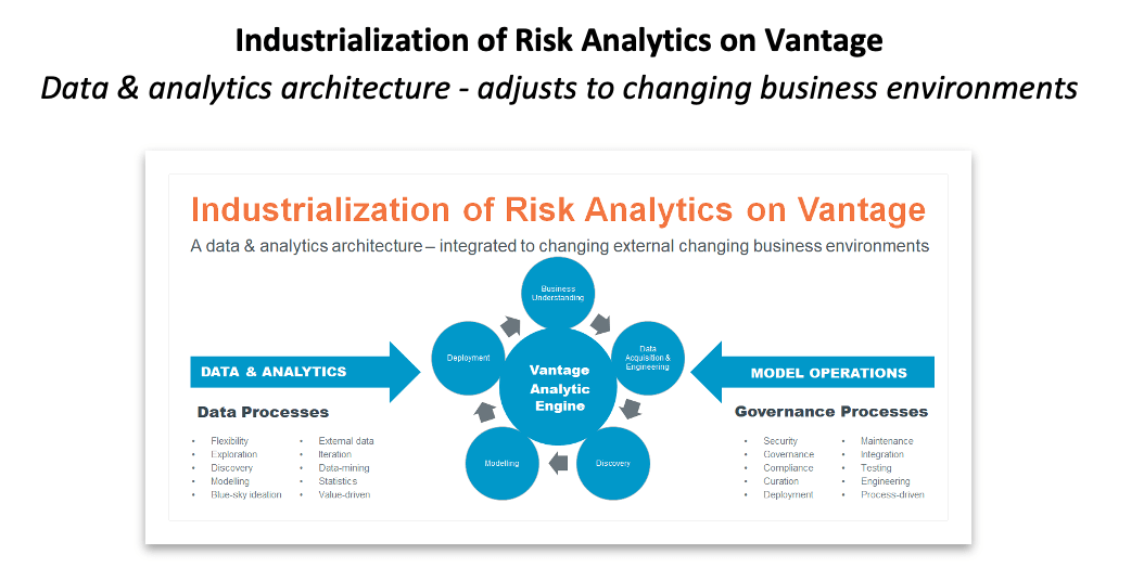 Screen-Shot-2022-01-28-at-10-03-05-AM-(1).png Industrialization of Risk Analytics on Vantage