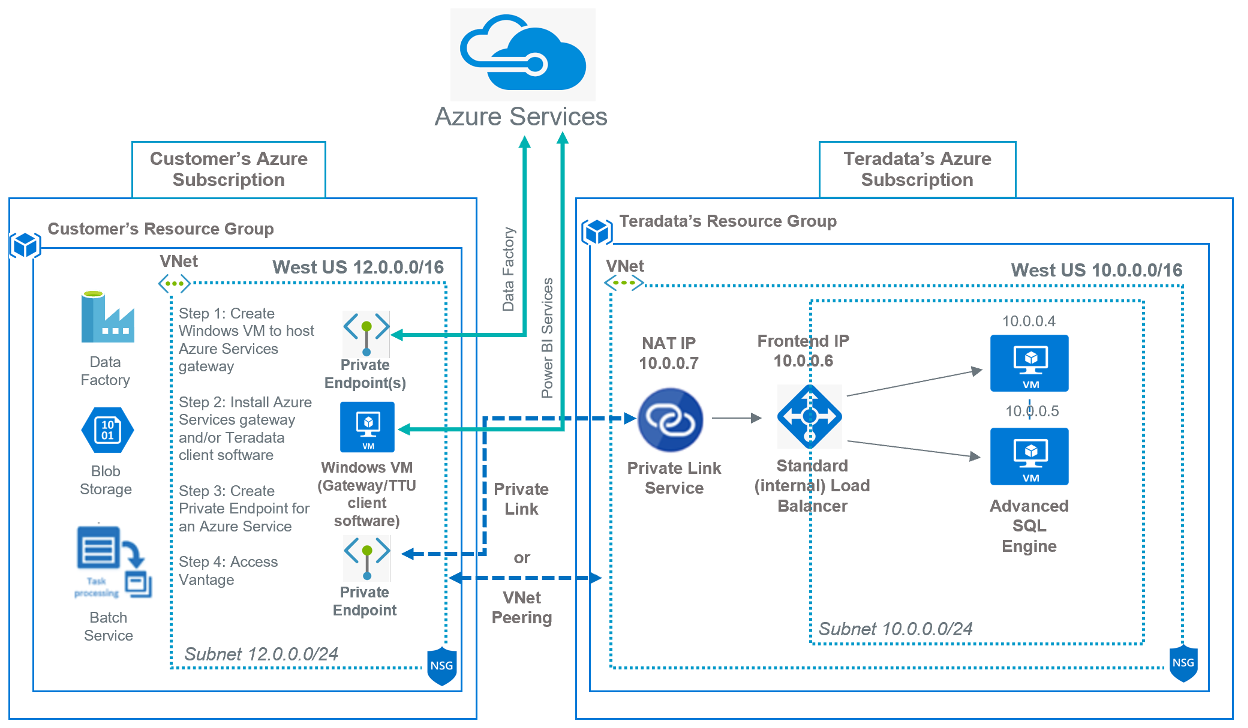 Azure-services-14.png