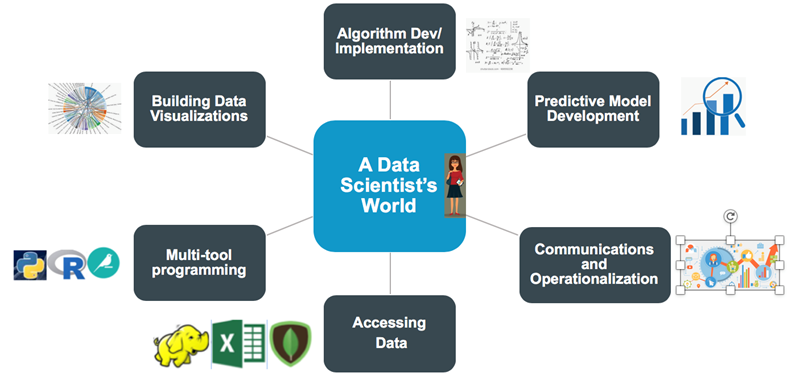 Data-Scientists-World.png