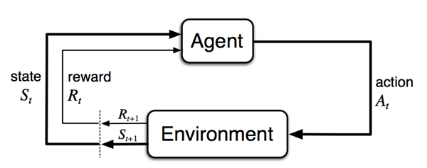 Reinforcement-Learning.png Reinforcement-Learning.png