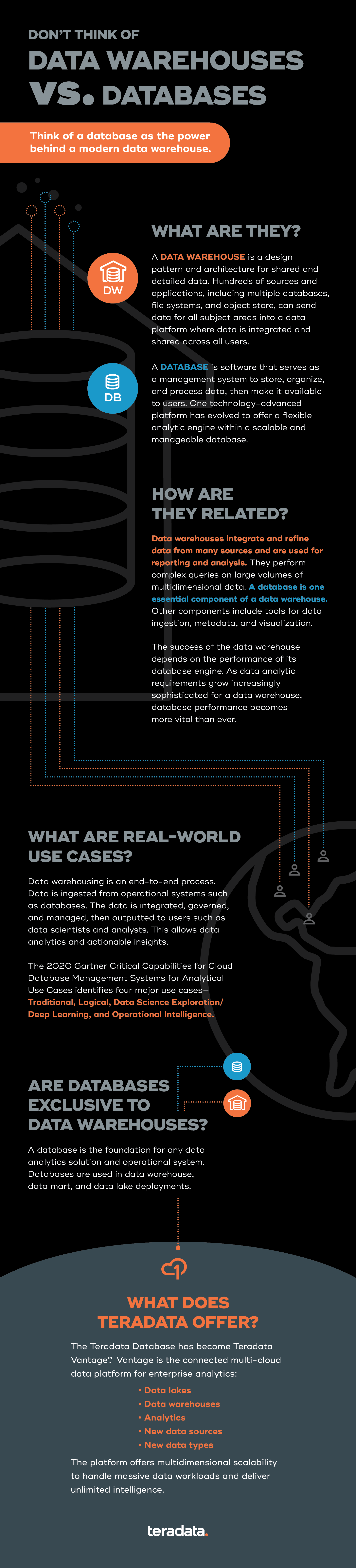 data warehouse vs database comparison infographic