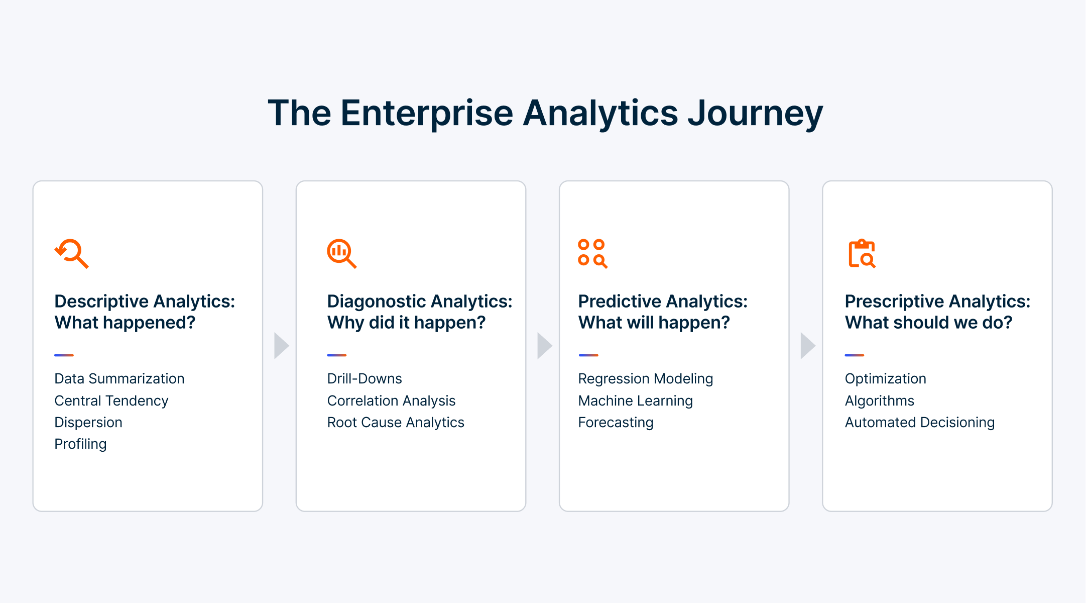The Enterprise Analytics Journey