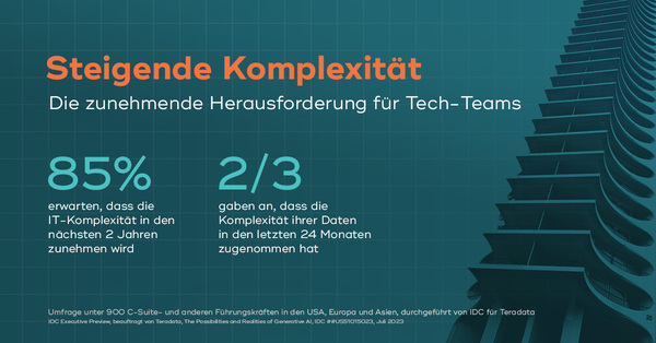 Steigende Komplexität: Die zunehmende Herausforderung für Tech-Teams Steigende Komplexität: Die zunehmende Herausforderung für Tech-Teams