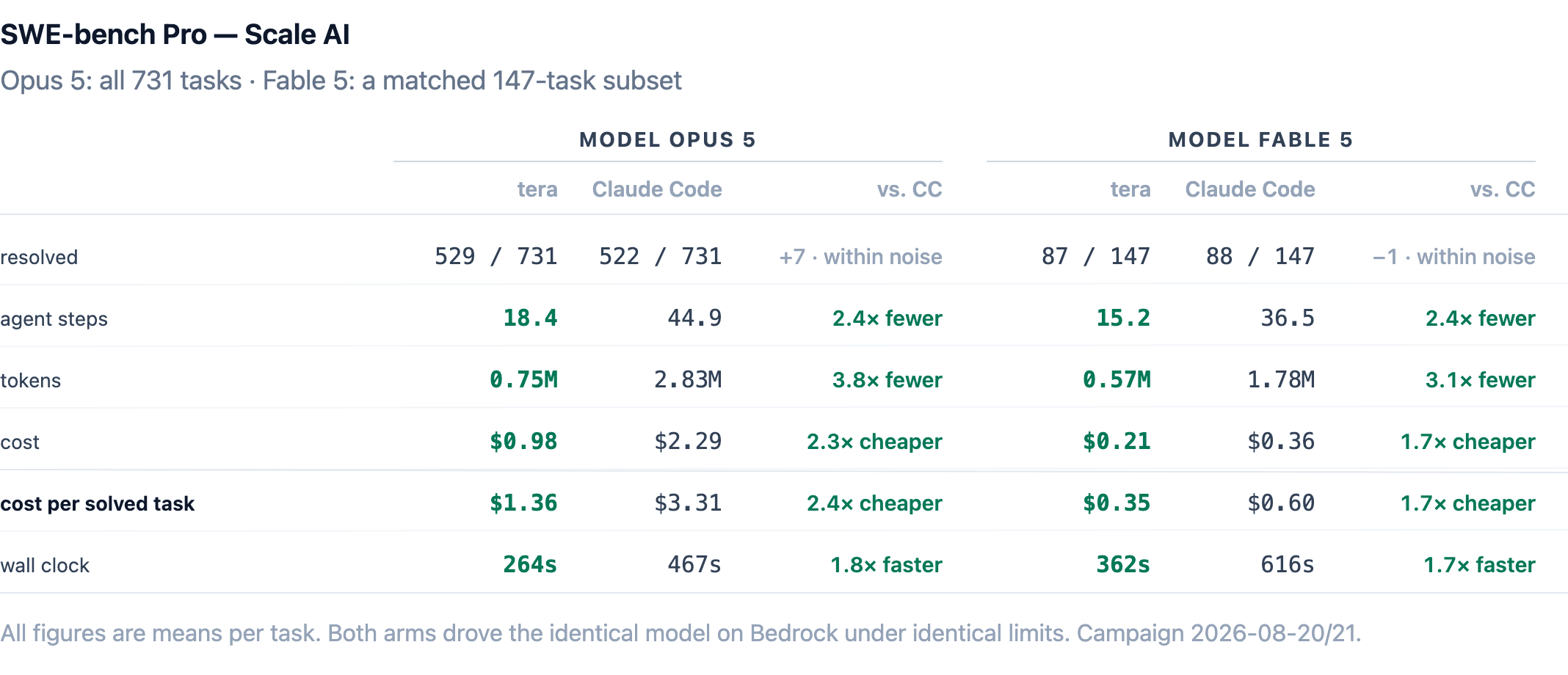 swe bench pro scale ai