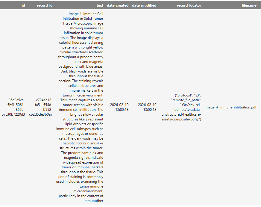 Similarity search results