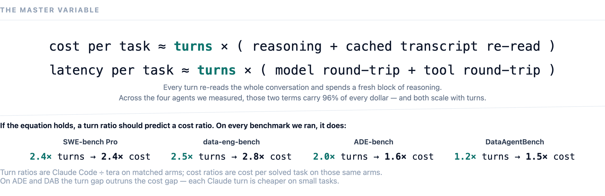 the master variable