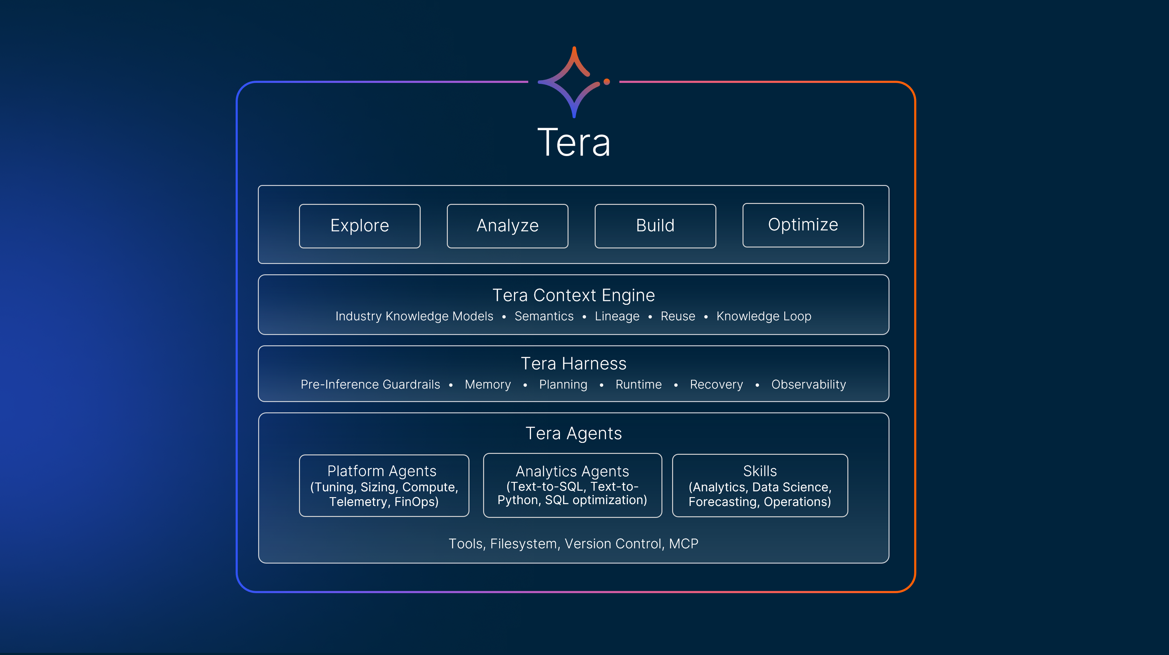Tera Architecture
